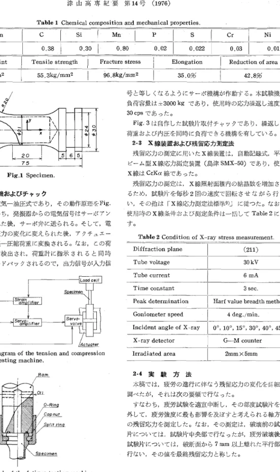 Table 1 Chemical composition and mechanical properties． Composition ％ Yielding point 31．9kg／mm2 i c O．38 si Mno．30 1 O．80 P O．02 s O．022 Cr NiO．03 O．OlTensile strengthFracture stressコ                                        コ   Elongation     Reduction of a