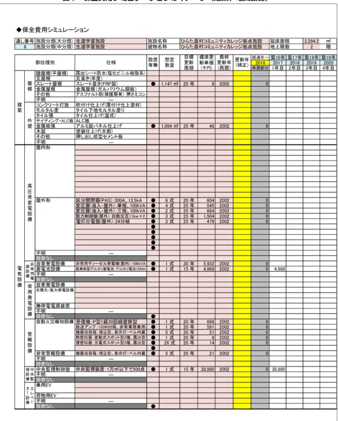 図 7  保全費用シミュレーションのイメージ（建築、電気設備） 