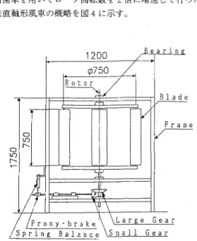 Fig． 4 Schematic of vertical axis wind turbine．