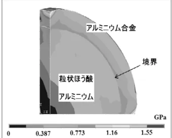 Fig. 7 The equivalent stress of the composites  heated from 273K to 573K.  �� � �� ������������������������ ����������������������� ��� A6061  ��������������� ���������������������� ���������������������� ����������������������� ����������������������
