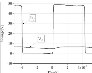 Fig. 2 Measured Waveforms of Fig. 1パワーデバイスの実動作時における導通損失測定システムの開発　　村上・貞森・長井