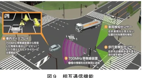 図 10  農村部における Society 5.0 の要素の組み合わせ 