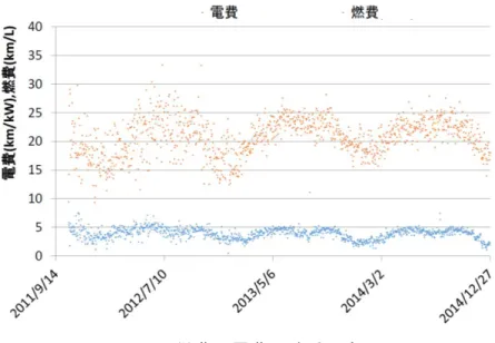 図 19  FCV による電力自給自足化の基本構造 