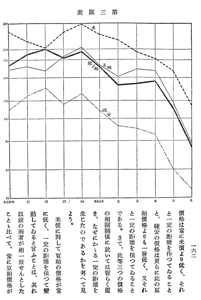 表 圖 三 第 25θ F /へ 魅 一 卿㍉ 、 、 璽㍉㌔ 、 、 、 縄唱 鞠h、 'ノ1'' ρ ズ / 、 、＼ 喝 ●」 馳 ■ 辱q 噂 、 曳 、 、 、 し 20ρ ノ3レ }‑z ＼ 、 、 、 、 、 、 、 L / / 曝 一 灘 、 、 、 、 、N ＼ ノ50 1、 i、 ,叩 ㌧! 1、 、 、 ' / ' 「 !ゆ1 ＼歓 ＼ 、 、 !ノ、/ ＼㍉ ＼ i＼1、 120 ♪ / /' / 、 弓噛↓1 、 ＼ し ＼ 《 ＼硫' 、F瓶 燐 、 N'oo ＼ ● 無 ＼ ミ