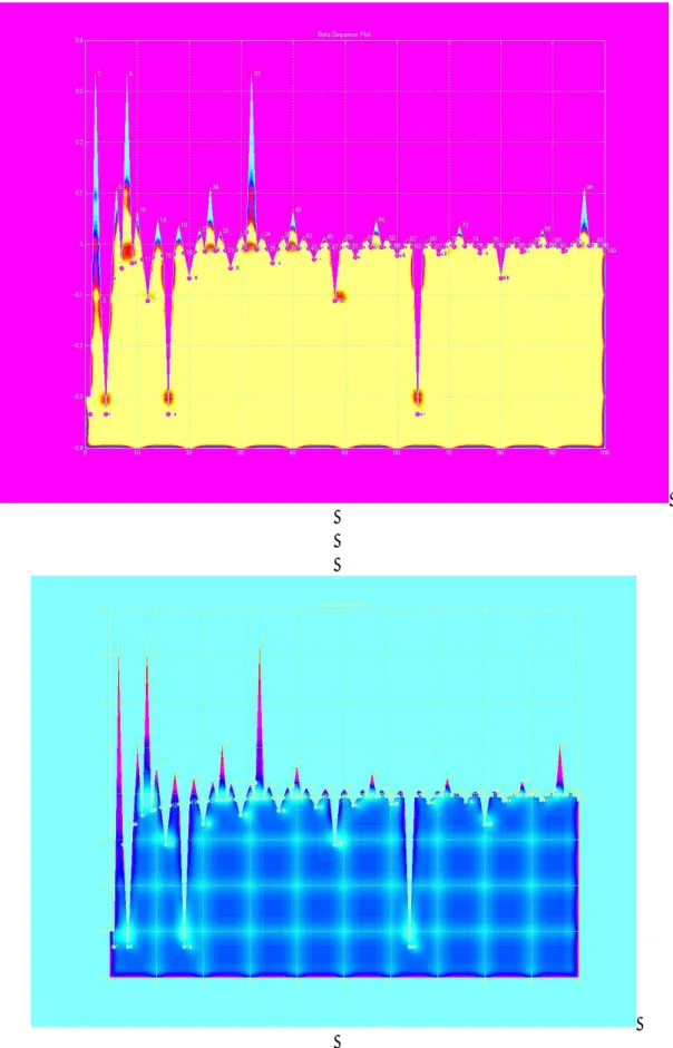 Fig. 3. Matrix Art pictures of the sequence β N ( ) K