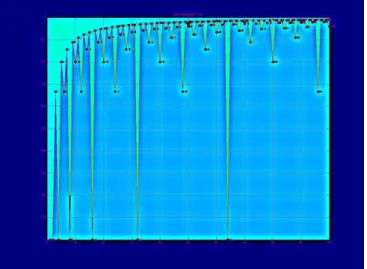 Fig. 1. Matrix Art picture of the sequence  N ( ) T