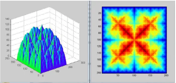 Fig. 2. Matrix Art of the graph of Magic Mountain 0  and that of the contour map of the graph 