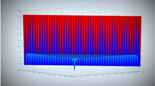 Figs 1. Matrix art of (A 50 ), with entries plotted to the z axis direction. Observe that the peak of this figure is approximately 