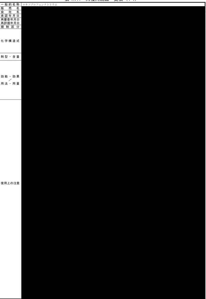 表 1.7.1  同種同効品一覧表（1-1）  一 般 的 名 称  ロキソプロフェンナトリウム  販 売 名 会 社 名 承 認 年 月 日  再審査年月日  再評価年月日  規 制 区 分  化 学 構 造 式  剤 型 ・ 含 量  効 能 ・ 効 果 ／  用 法 ・ 用 量                                                                     使用上の注意                                       