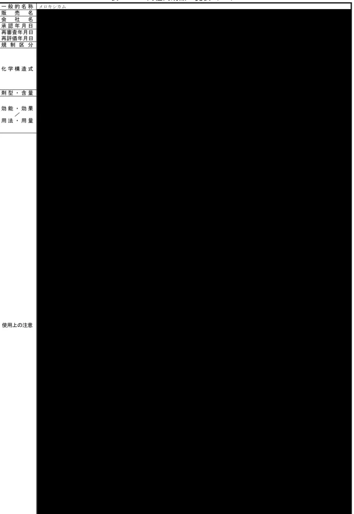 表 1.7.1  同種同効品一覧表（2-1）  一 般 的 名 称  メロキシカム  販 売 名 会 社 名 承 認 年 月 日  再審査年月日  再評価年月日  規 制 区 分  化 学 構 造 式  剤 型 ・ 含 量  効 能 ・ 効 果 ／  用 法 ・ 用 量           使用上の注意                                                                                                   