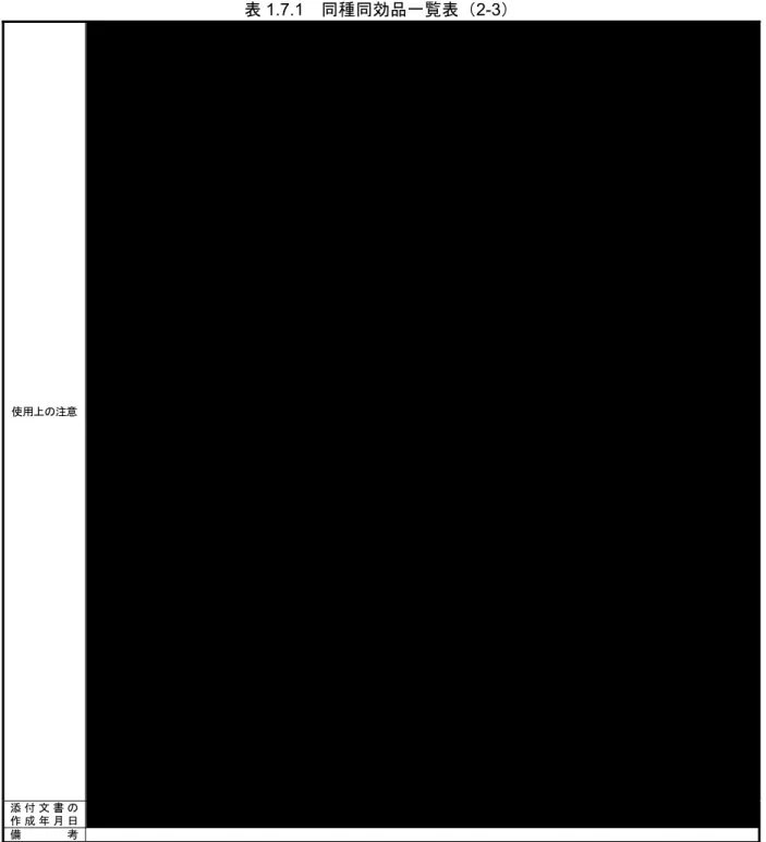 表 1.7.1  同種同効品一覧表（2-3）  使用上の注意     添 付 文 書 の  作 成 年 月 日  備 考 