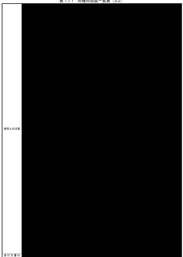 表 1.7.1  同種同効品一覧表（3-2）  使用上の注意                                                    添 付 文 書 の  作 成 年 月 日     備 考 