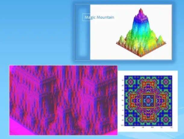 Fig. 1. Matrix Art of the graph of the function Magic Mountain 