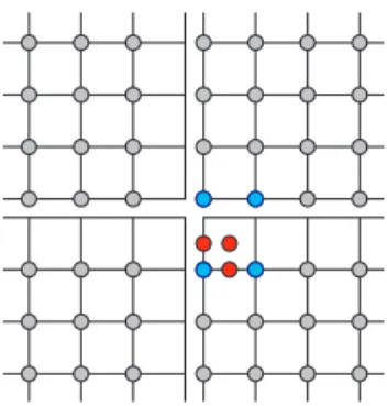 Fig. 2 Data access required for 3rd-order polynomial interpo- interpo-lation.