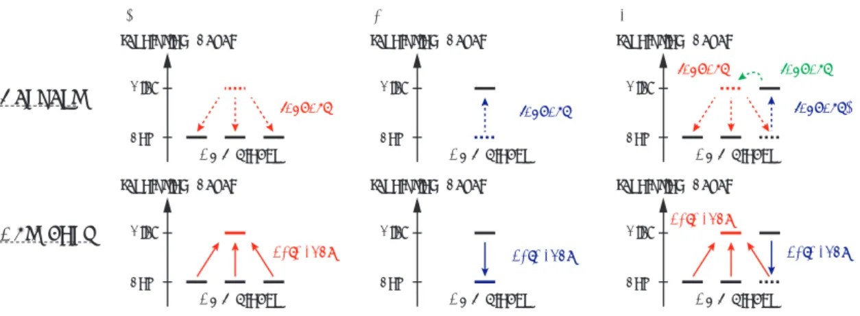 Fig. 5 Data copy required by the resolution change of AMR blocks.