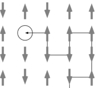 図 7: 長岡の強磁性のイメージ。電子が一つずつびっしりと詰まった格 子の上をたった一つの「 穴」が跳び回ることで 、多数の電子のスピン の間に強磁性的な相互作用が生み出される。 子系では無数の電子たちの複雑な絡み合いに直面することになるので 、議論 ははるかに微妙になる。これから、Hubbard 模型における強磁性の三つの厳 密な例を、このような観点から整理してみよう。 7 たった一つの「穴」が生み出す長岡の強磁性 図 5 に示したおもちゃの系の状態間の遷移は、電子が格子点の間を跳び移 ることでひき起こさ