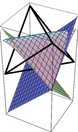 図 16: a 3− 方向に沿って動かしたときの状態の変化