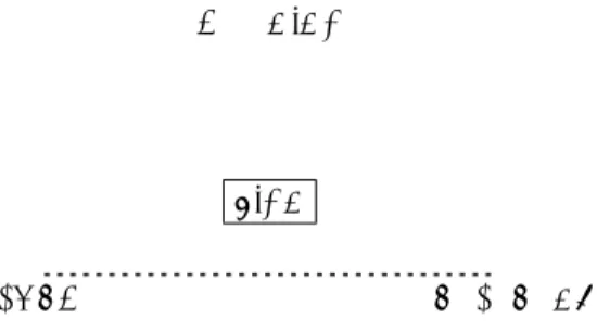 図 3 Semiotic Triangle （ Vogt [18], p. 180, Figure 2 より）