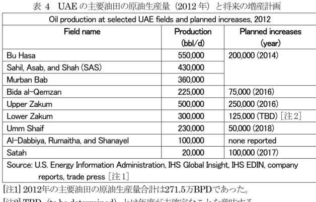 表   4  UAE の主要油田の原油生産量（2012 年）と将来の増産計画  Oil production at selected UAE fields and planned increases, 2012   