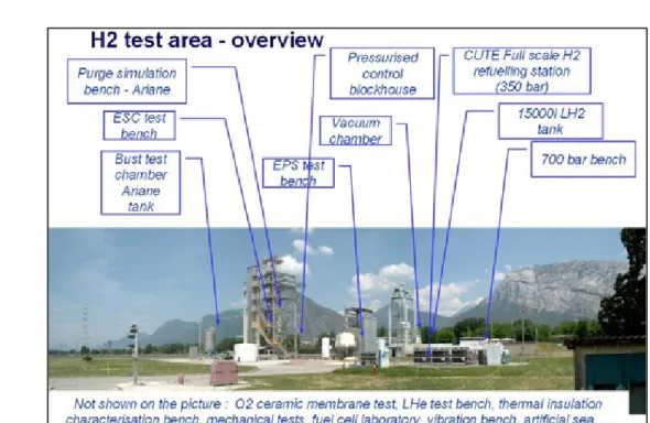 図  9-16．Air Liquide DTA の水素テストセンター 