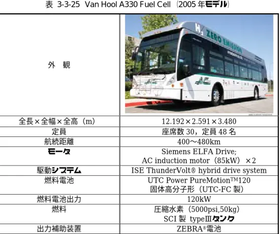 表 3-3-25  Van Hool A330 Fuel Cell  （2005 年モデル） 