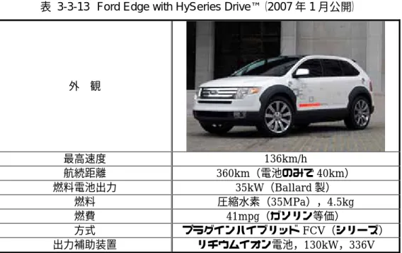表 3-3-13  Ford Edge with HySeries Drive™（2007 年 1 月公開） 
