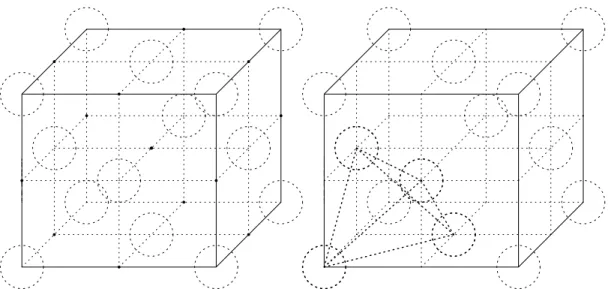 図 III.4: 立方最密構造における O-site,T-site