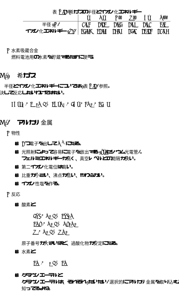 表 V.1: 希ガスの半径とイオン化エネルギー He Ne Ar Kr Xe Rn 半径 (˚ A) 0.93 1.12 1.54 1.69 1.90 2.2 イオン化エネルギー (kJ) 24.58 21.56 15.76 14.0 12.13 10.75 • 水素吸蔵合金 燃料電池用の水素を貯蔵するために使う。 V.2 希ガス 半径とイオン化エネルギーについては ( 表 V.1) 参照。 決して反応しないわけではない。
