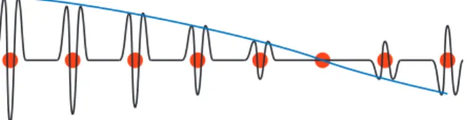 FIG. 13: 第 1Brillouin zone に描いた NFE 近似での電子のバン ド構造 3. ３次元の場合 ３次元の場合への拡張はスカラー量をベクトル量に変 え、積を内積に置き換えれば良い。 E