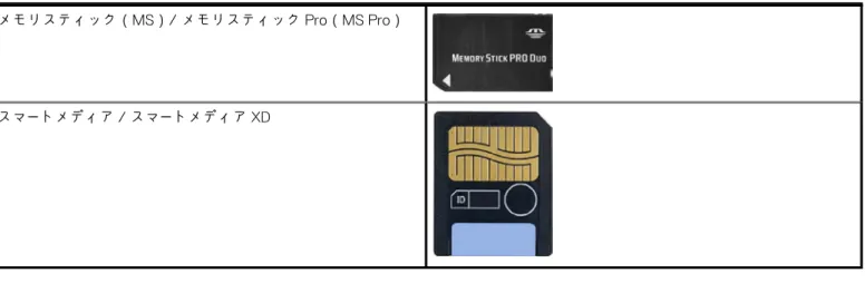 表 1. メモリカードの一般的なタイプの例（続き） メモリスティック（MS）/ メモリスティック Pro（MS Pro） スマートメディア / スマートメディア XD メモリモジュール メモリモジュールはお使いのコンピュータがタスクを実行するために必要な一時データを保存します。すべてのファイルまたはア プリケーションをメモリモジュールにロードしてから、開いたり使用したりできます。メモリモジュールは容量（GB）および速度 （MHz）に基づいて分類されます。高速で容量の大きいメモリは、一般的により高いパフォーマ