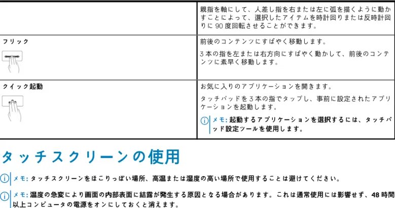表 4. タッチパッドジェスチャのリスト（続き） 親指を軸にして、人差し指を右または左に弧を描くように動か すことによって、選択したアイテムを時計回りまたは反時計回 りに 90 度回転させることができます。 フリック 前後のコンテンツにすばやく移動します。 3 本の指を左または右方向にすばやく動かして、前後のコンテ ンツに素早く移動します。 クイック起動 お気に入りのアプリケーションを開きます。 タッチパッドを 3 本の指でタップし、事前に設定されたアプリ ケーションを起動します。 メモ: 起動するアプリケ