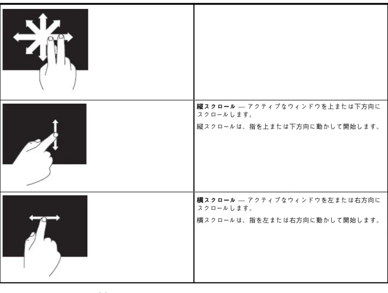 表 5. タッチスクリーンの動作のリスト（続き） 縦スクロール — アクティブなウィンドウを上または下方向に スクロールします。 縦スクロールは、指を上または下方向に動かして開始します。 横スクロール — アクティブなウィンドウを左または右方向に スクロールします。 横スクロールは、指を左または右方向に動かして開始します。 Bluetooth の使用 マウス、キーボード、ヘッドセット、携帯電話、TV などの Bluetooth デバイスを接続（ペアリング）できます。お使いのコンピュ ータとのデバイスのペアリ
