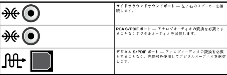 表 6. オーディオポートのタイプ（続き） サイドサラウンドサウンドポート — 左 / 右のスピーカーを接 続します。 RCA S/PDIF ポート — アナログオーディオの変換を必要とす ることなくデジタルオーディオを送信します。 デジタル S/PDIF ポート — アナログオーディオの変換を必要 とすることなく、光信号を使用してデジタルオーディオを送信 します。 USB USB（ユニバーサルシリアルバス）で周辺機器をコンピュータまたはタブレットに接続できます。周辺機器には、マウス、キーボー ド、プリンタ