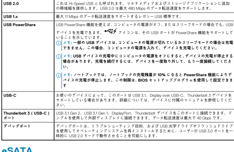 表 8. USB 標準（続き）