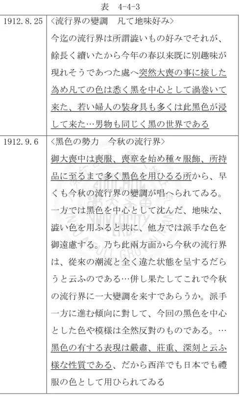 表  4-4-3  1912.8.25  <流行界の變調  凡て地味好み>  今迄の流行界は所謂澁いもの好みでそれが、 餘長く續いたから今年の春以来既に別趣味が 現れそうであつた處へ突然大喪の事に接した 為め凡ての色は悉く黑を中心として渦巻いて 来た、若い婦人の裝身具も多くは此黑色が浸 して来た…男物も同じく黑の世界である  1912.9.6  <黑色の勢力  今秋の流行界>  御大喪中は喪服、喪章を始め種々服飾、所持 品に至るまで多く黑色を用ひるる所から、早 くも今秋の流行界の變調