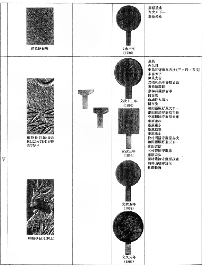 図 31 　柄鏡の変遷（3）