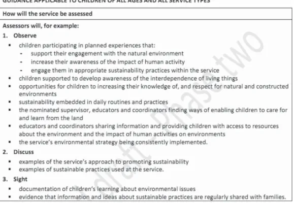 表 2 “National Quality Standard”における環境教育の評価観点