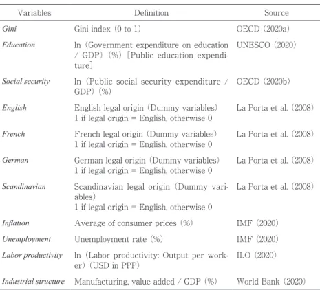 Table 3. Definition of variables and data sources