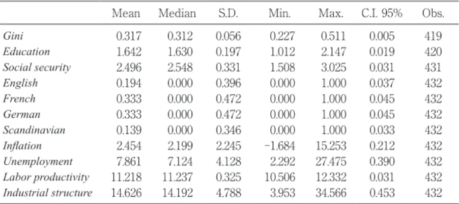 Table 5. T-test of mean difference for Gini index Gini