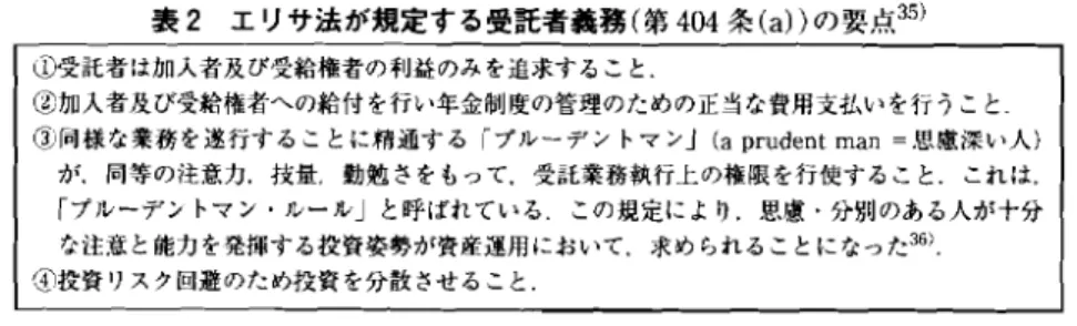 表  2 エリサ法が規定する受託者義務( 第 4 0 4 条  ( a ) ) の要点3 5 )