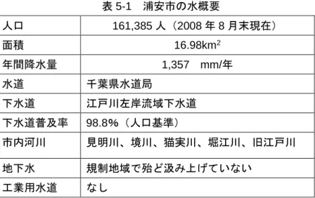 表 5-1  浦安市の水概要  人口  161,385 人（2008 年 8 月末現在）  面積  16.98km 2 年間降水量  1,357  mm/年  水道  千葉県水道局  下水道  江戸川左岸流域下水道  下水道普及率  98.8％（人口基準）  市内河川  見明川、境川、猫実川、堀江川、旧江戸川  地下水  規制地域で殆ど汲み上げていない  工業用水道  なし  浦安市全体での水循環を図に表したのが、図 5-2（11 頁）です。全てのデータを把握して作成し たものではないので、精度は少し悪いで