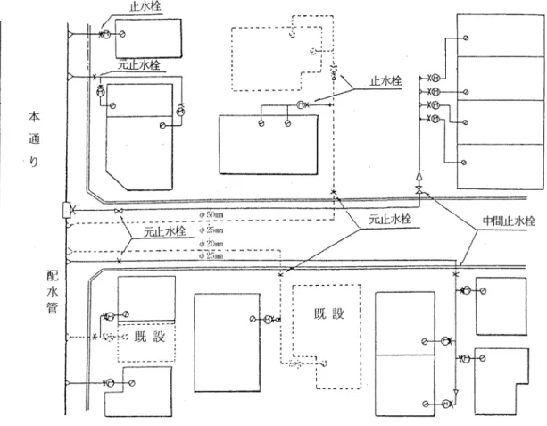 図 7-5 止水栓（φ 50 ㎜以上はソフトシール仕切弁）の設置図