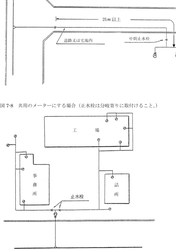 図 7-8 共用のメーターにする場合（止水栓は分岐寄りに取付けること。 ）