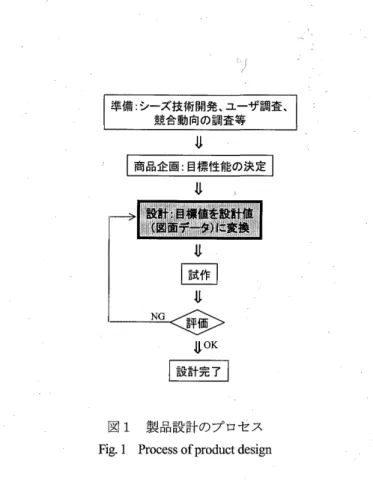 表 1 感覚機能の臨床的分類