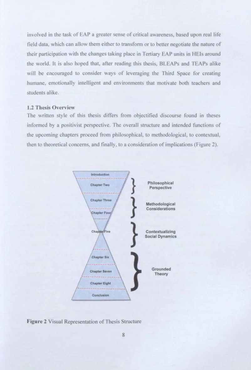 Figure 2 Visual Representation of Thesis tructure