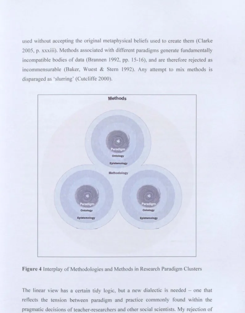 Figure 4 Interplay of Methodologies and Methods in Research Paradigm Clusters