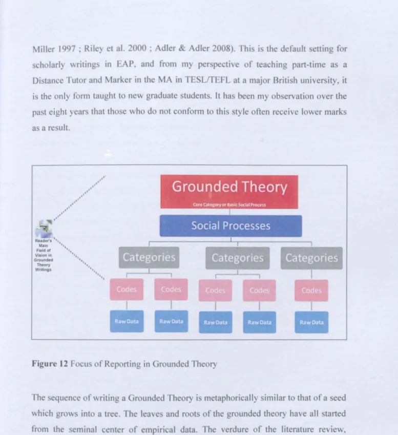 Figure 12 Fo us of Reporting in Grounded Theory