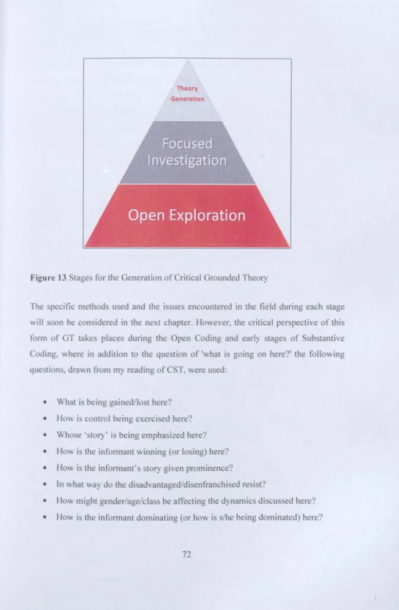 Figu re 13 Stages for the Generation of Critical Grounded Theory