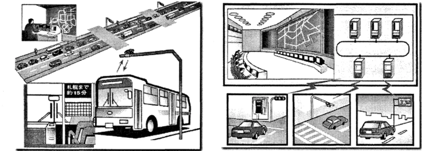 図 2. 1 6 公共車両優先 システム と高度交通管制 システム
