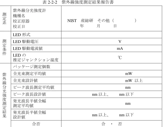 表 2-2-2  紫外線強度測定結果報告書  測 定 系 紫外線分光強度計 機種名 校正原器  校正日           NIST  産総研    その他（          ）         年      月      日  測 定 条 件 LED 形式     LED 駆動電圧          V LED 駆動電流値          mA  LED の  推定ジャンクション温度          ℃  紫 外 線 分 光 強 度 測 定 結 果 パッケージ測定個数 全光束測定平均値  mW 全光